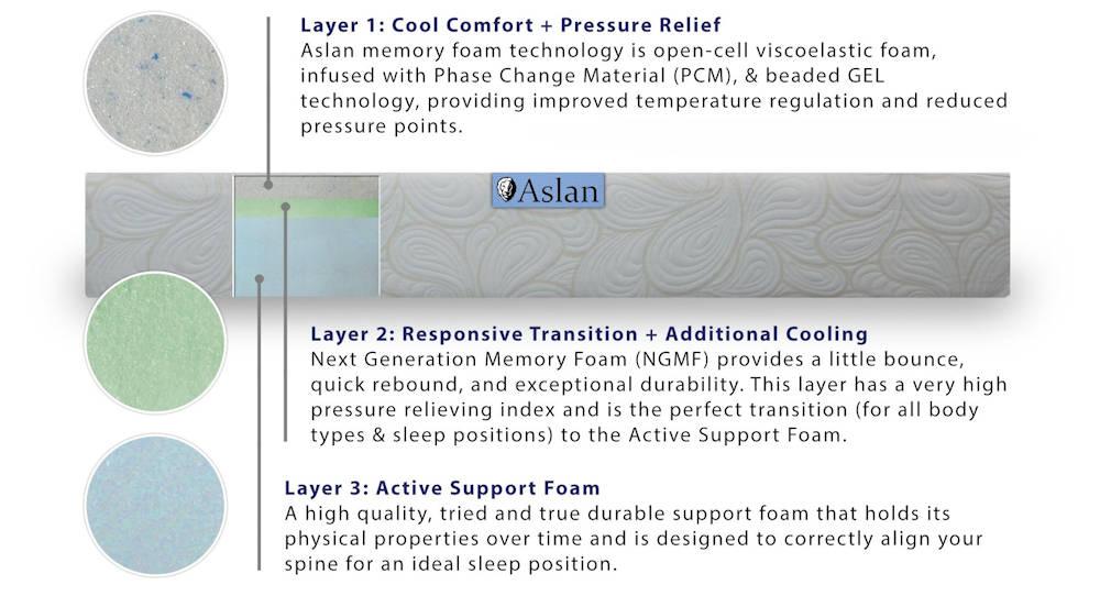 Gel Memory Foam Mattress made in USA